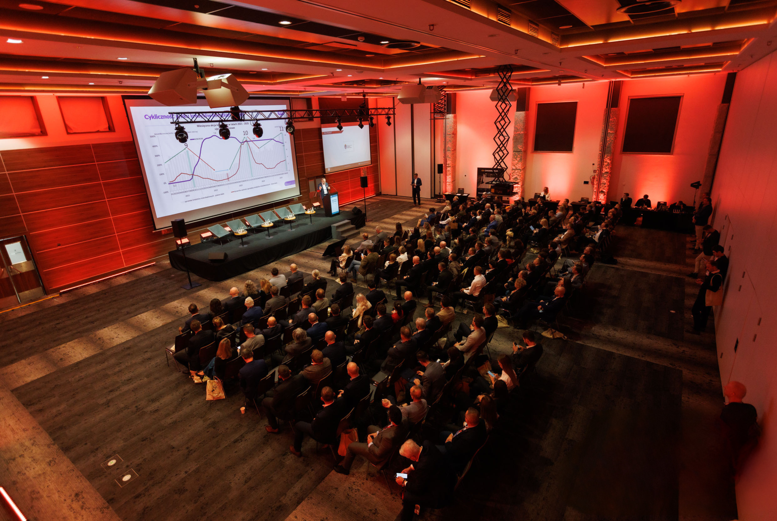 PRES Polish Real Estate Summit
